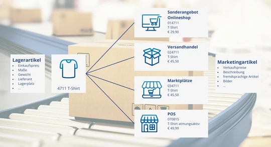 ERP Marketing: Integrierte Lösungen für datengestützte Kampagnen ERP Marketing: Integrierte Lösungen für datengestützte Kampagnen