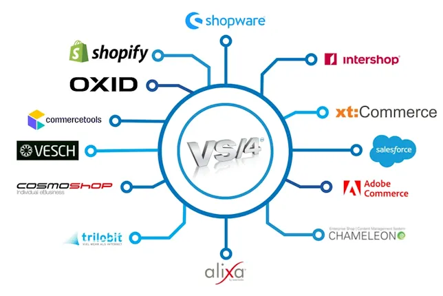 E-Commerce ERP-Lösungen für effizientes Multichannel-Business